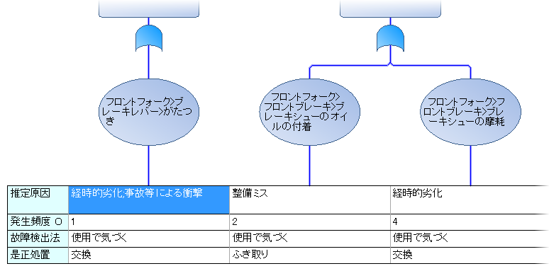 FTAStudio