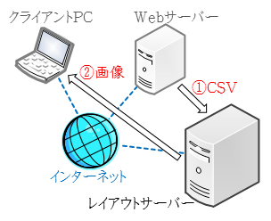 レイアウトサーバー